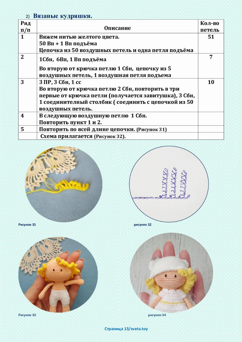 Страница 1/sveta.toy Данный мастер-класс не содержит уроков по вязанию