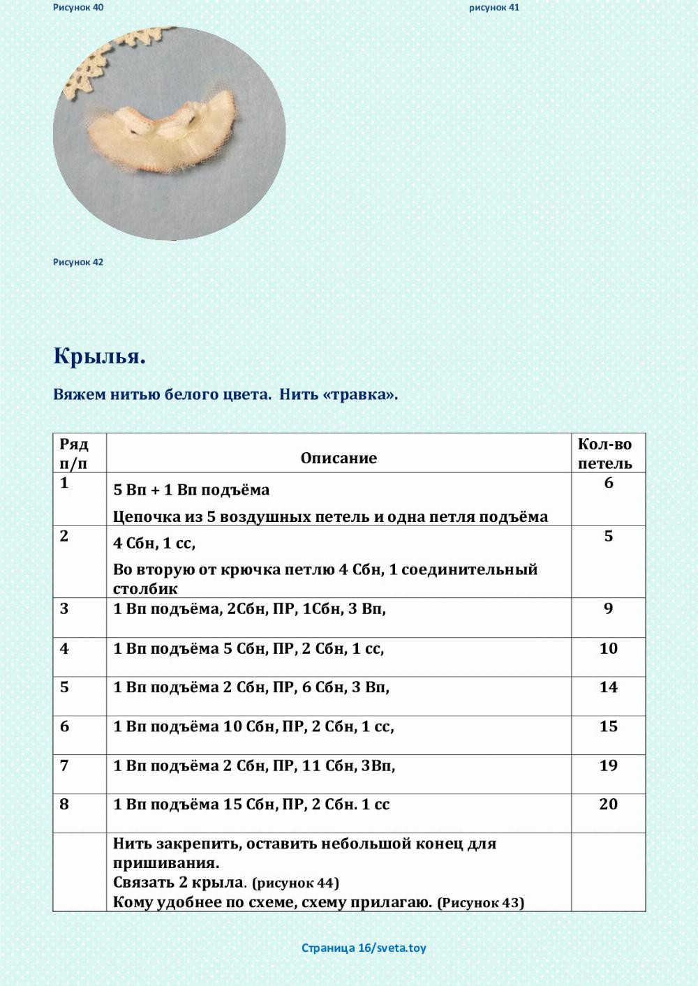 Страница 1/sveta.toy Данный мастер-класс не содержит уроков по вязанию