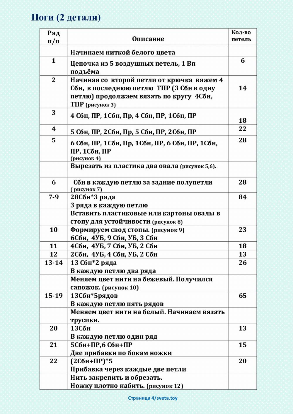 Страница 1/sveta.toy Данный мастер-класс не содержит уроков по вязанию