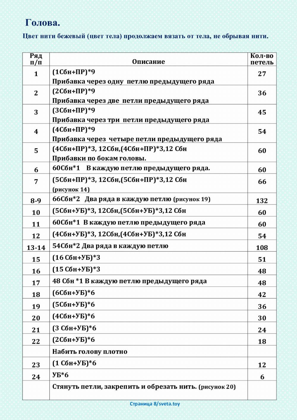 Страница 1/sveta.toy Данный мастер-класс не содержит уроков по вязанию