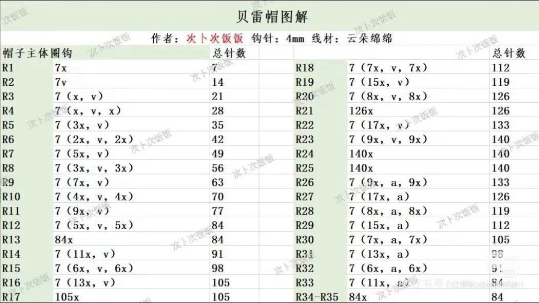 Tổng hợp các chart móc mũ, mũ gấu nâu, mũ gấu panda, mũ quái vật, mũ nồi, mũ ếch.