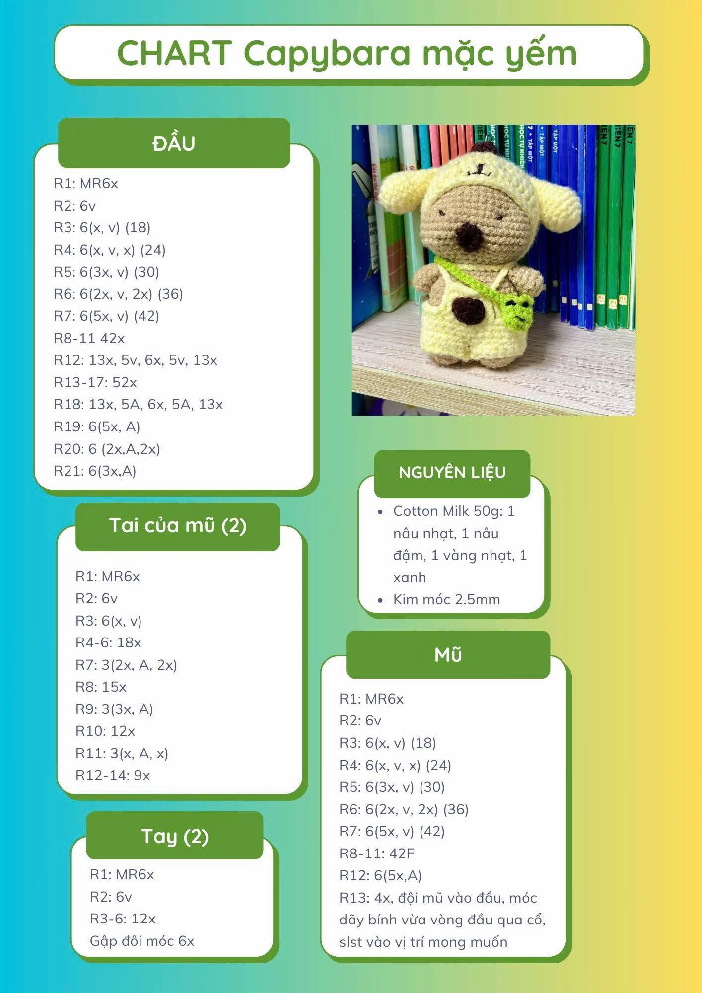 chart capybara mặc yếm