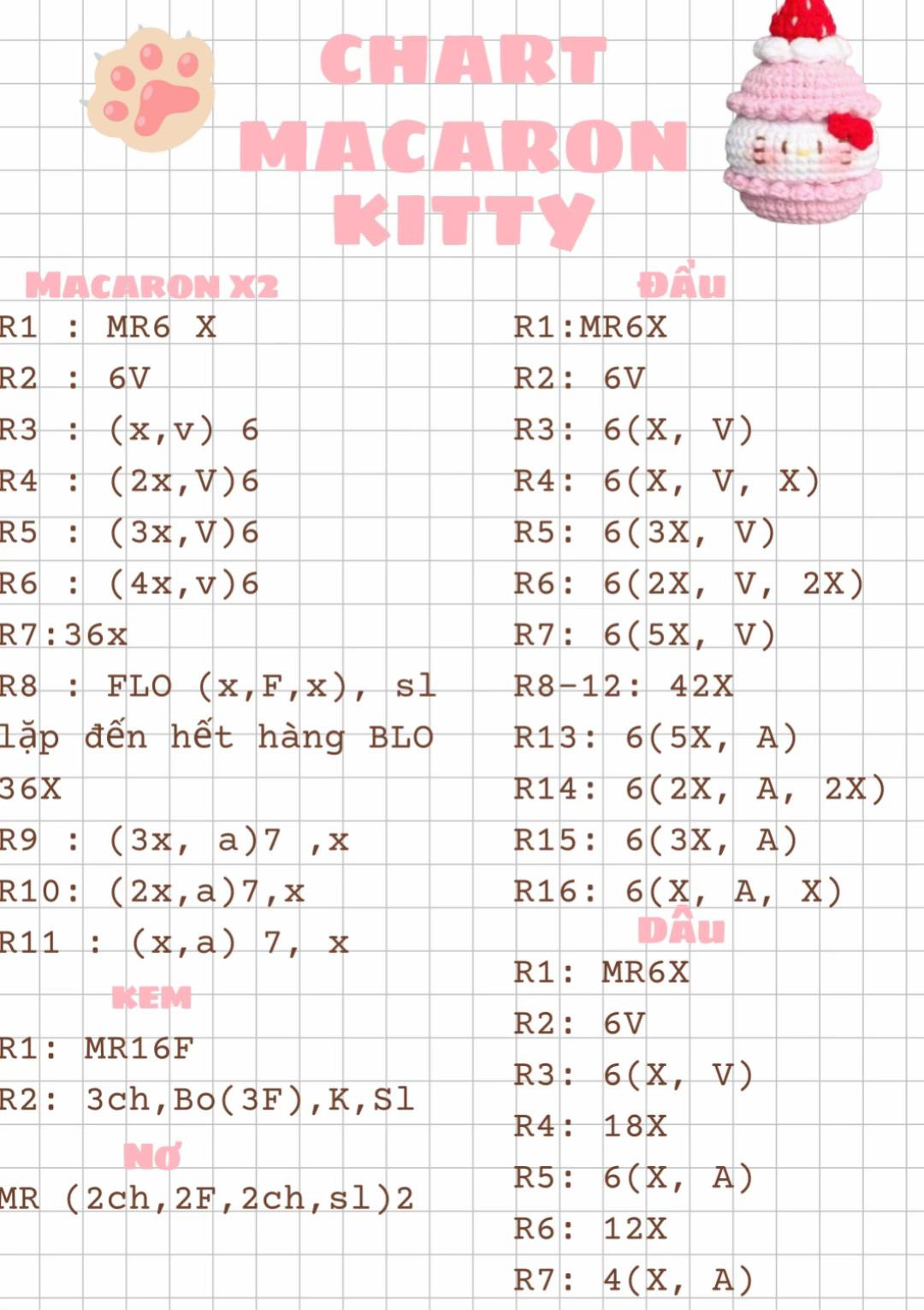 Chart macaron kitty