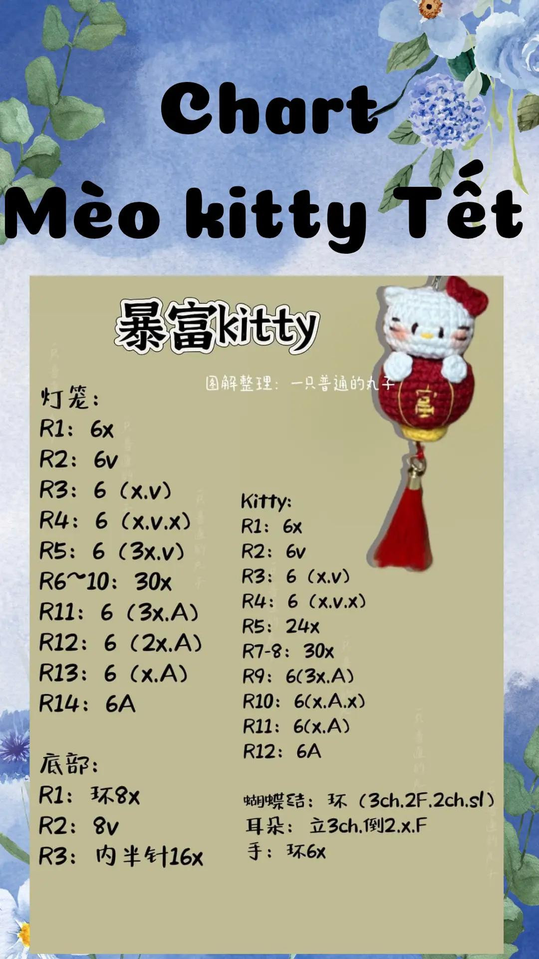 Chart mèo kitty Tết