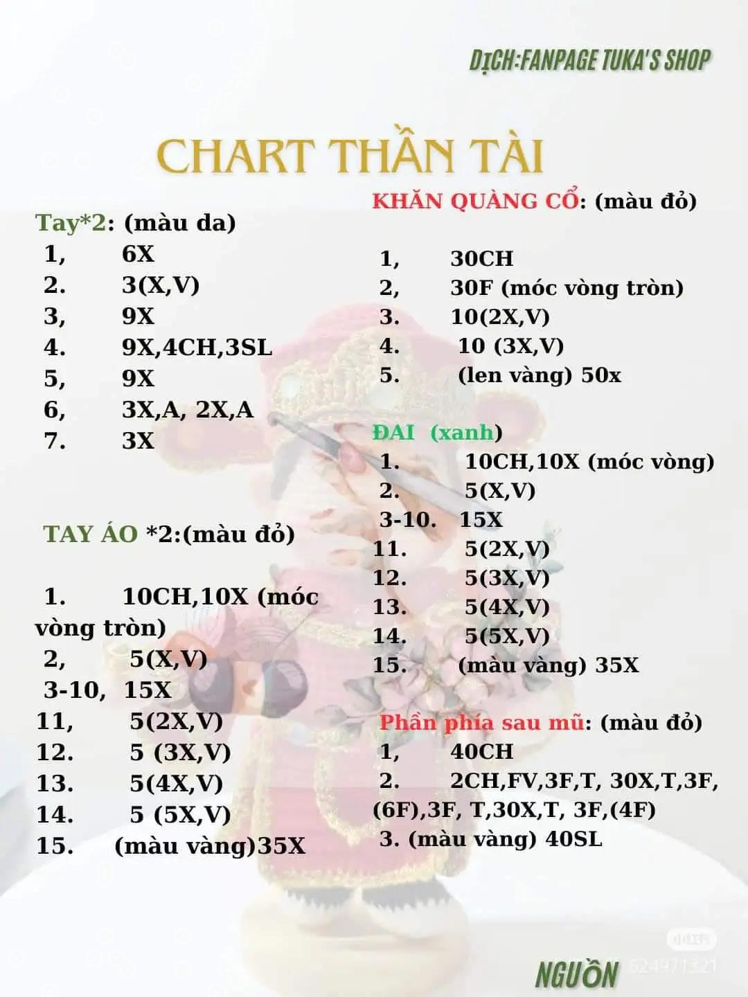 chart móc len Thần tài