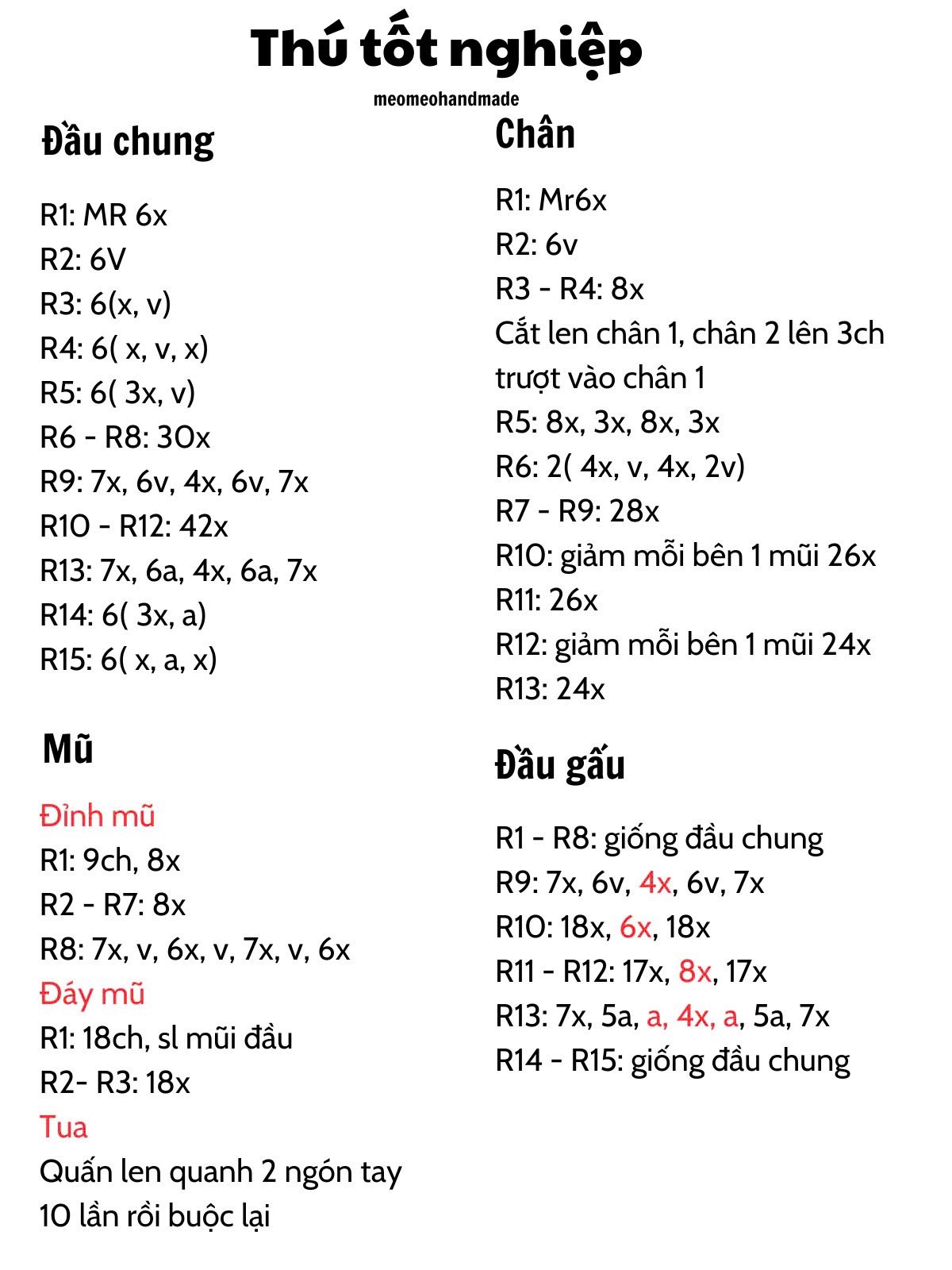 chart thú tốt nghiệp