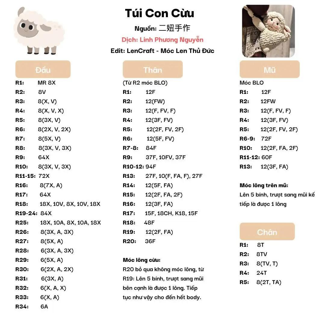 chart túi cừu flop