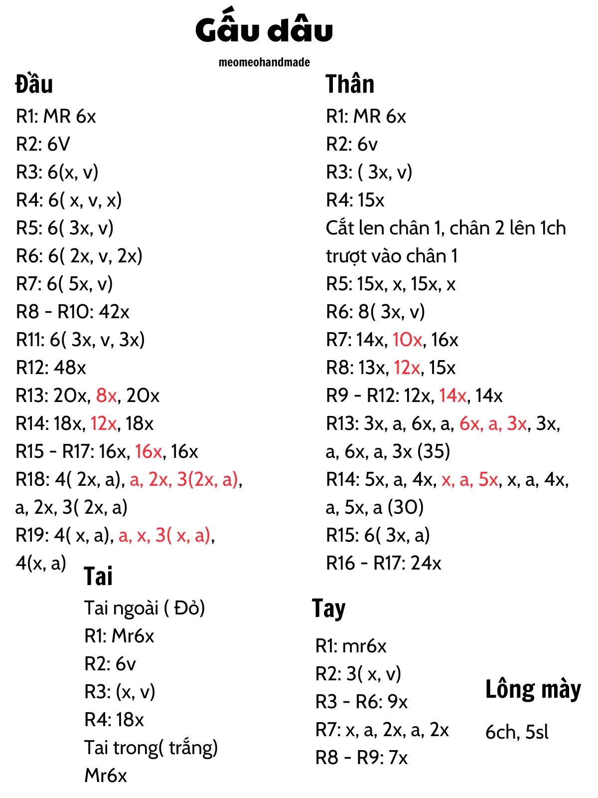 Chart gấu dâu