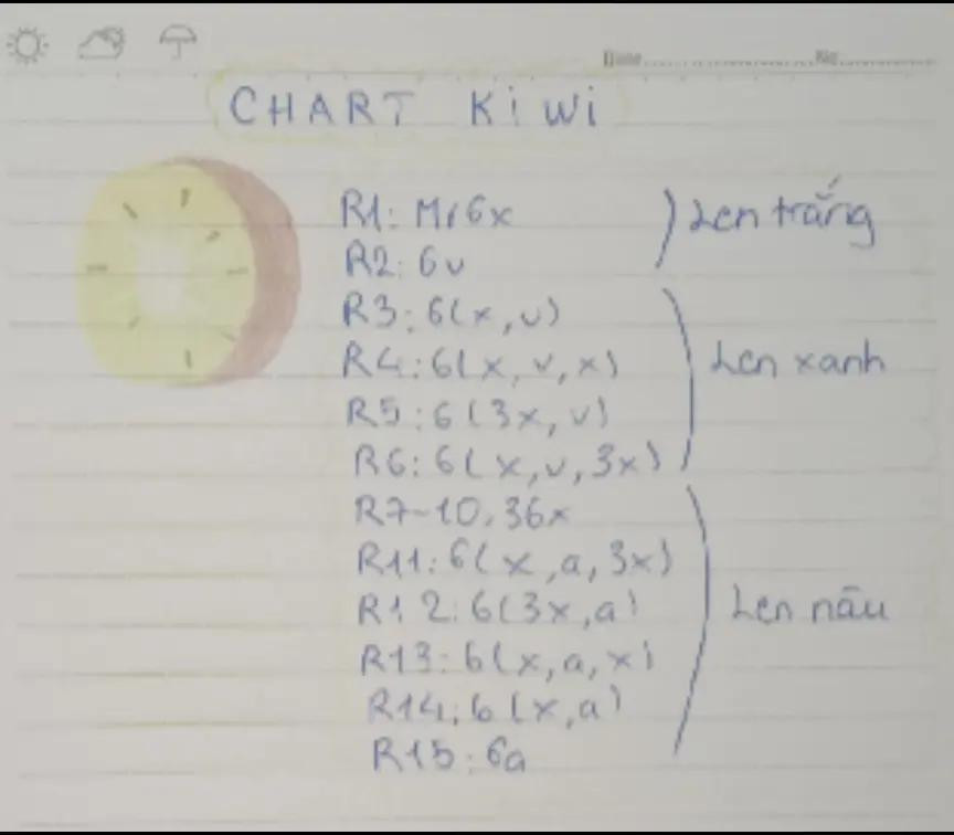 Chart kiwi🥝✨ kiwi kiwi🥝