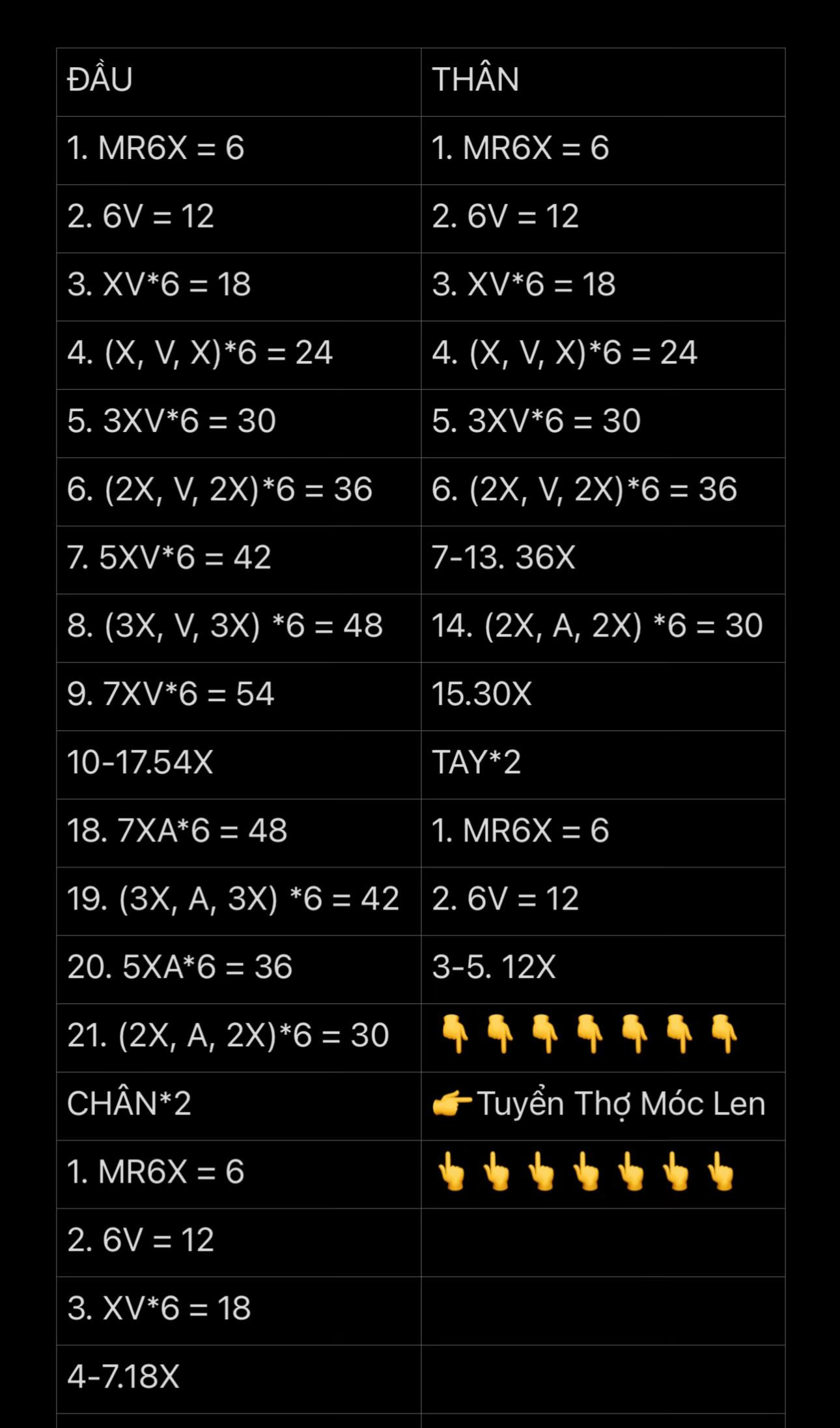 chart móc len pikachu màu vàng