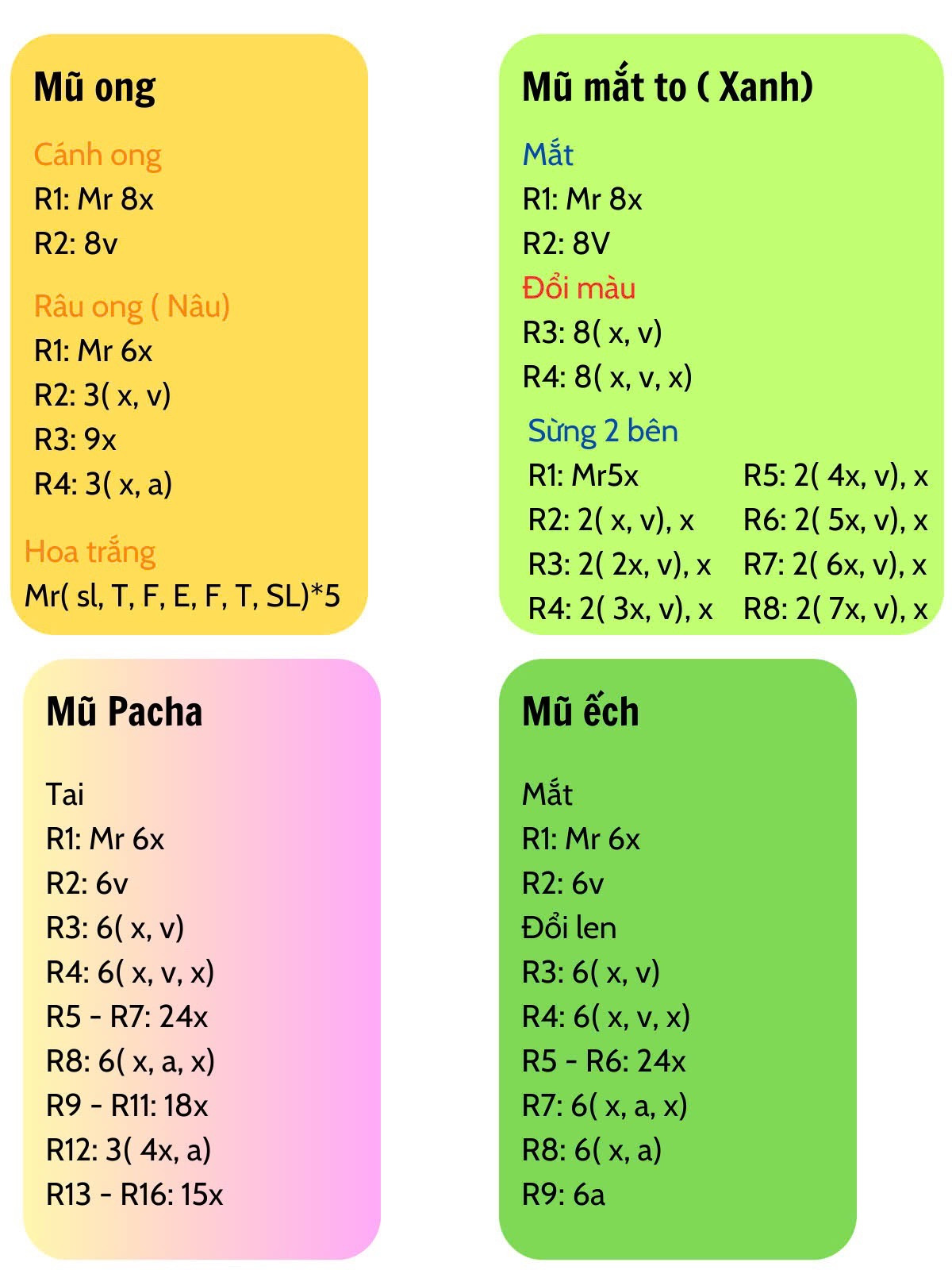 chart móc thú đội mũ