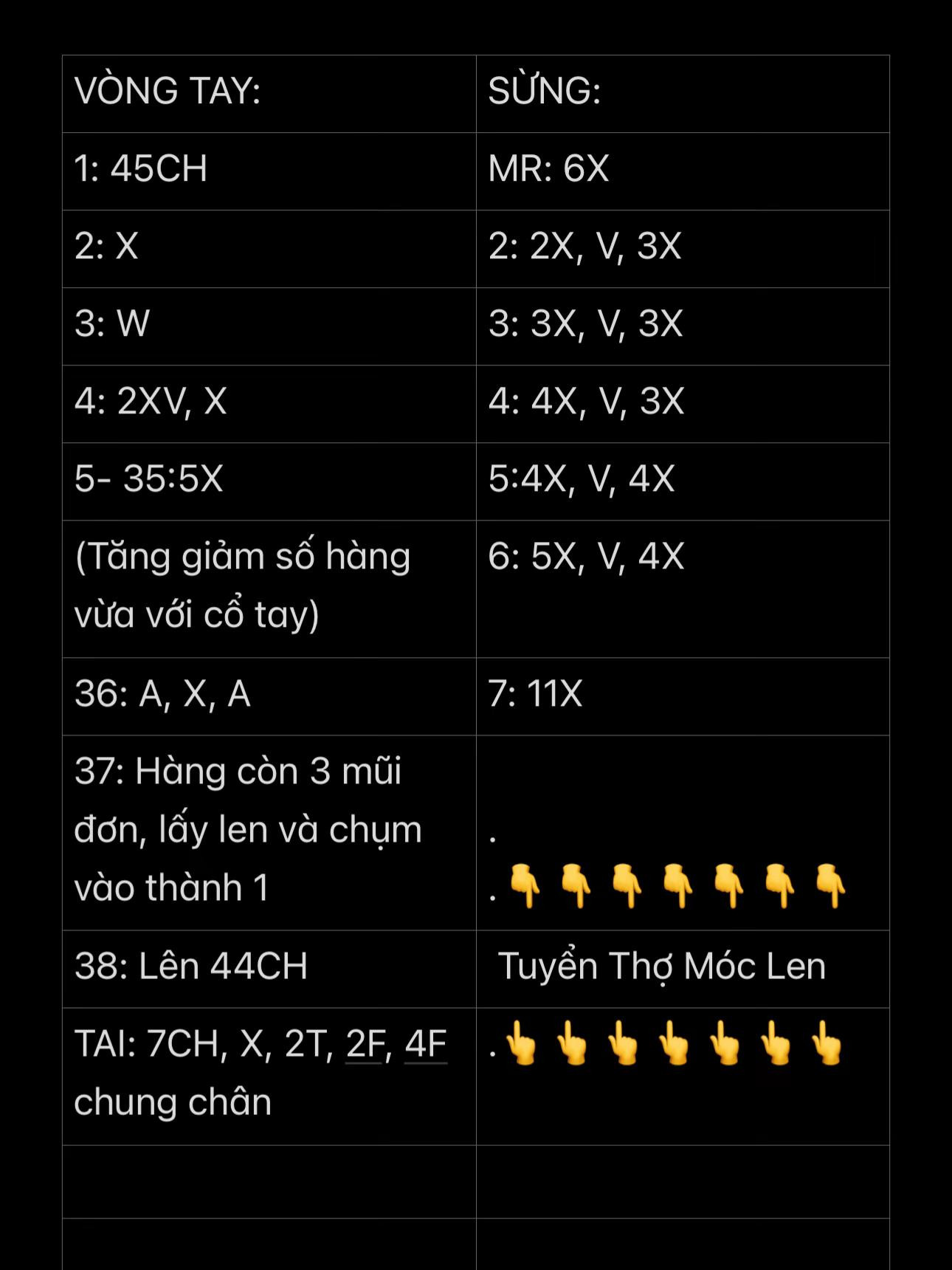 chart móc vòng tay kim ngưu