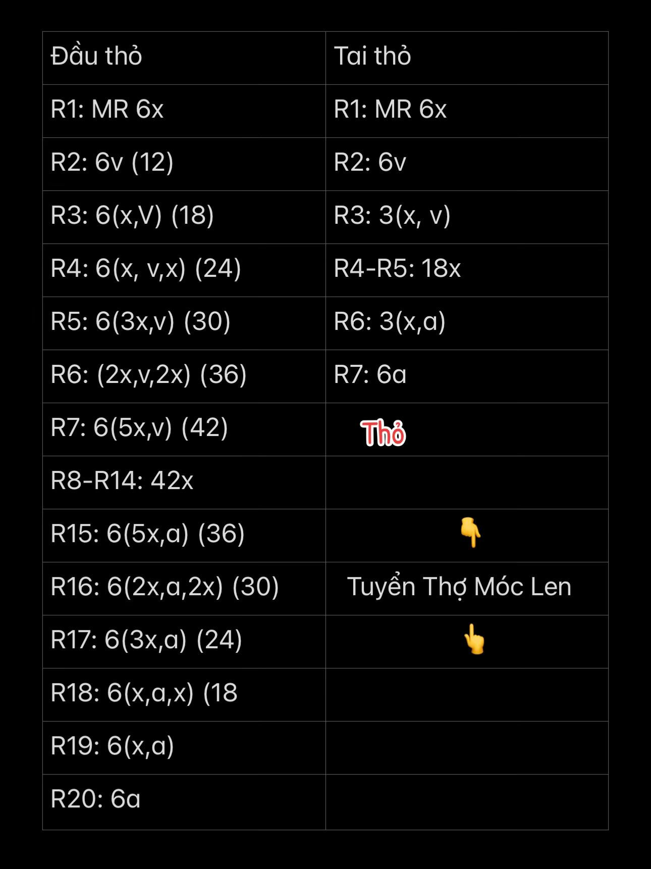 combo Chart Thỏ Và Heo