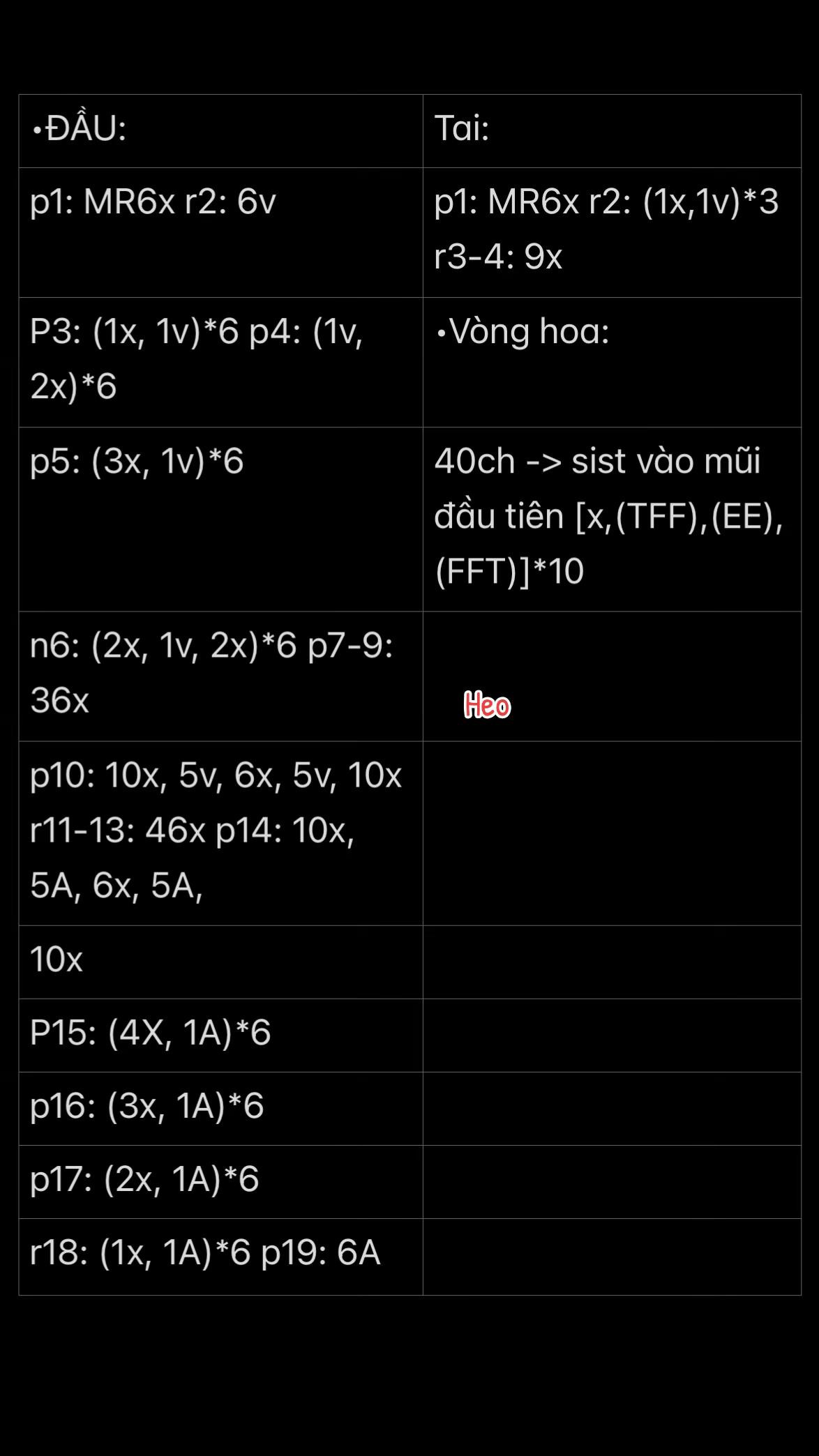 combo Chart Thỏ Và Heo