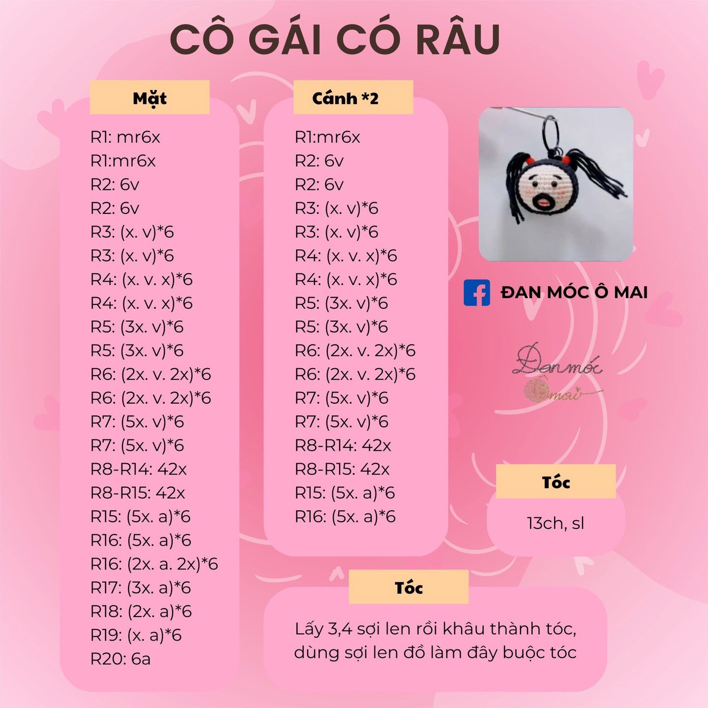 rồng môi trề, cô gái có râu, con ếch phán xét, con gián