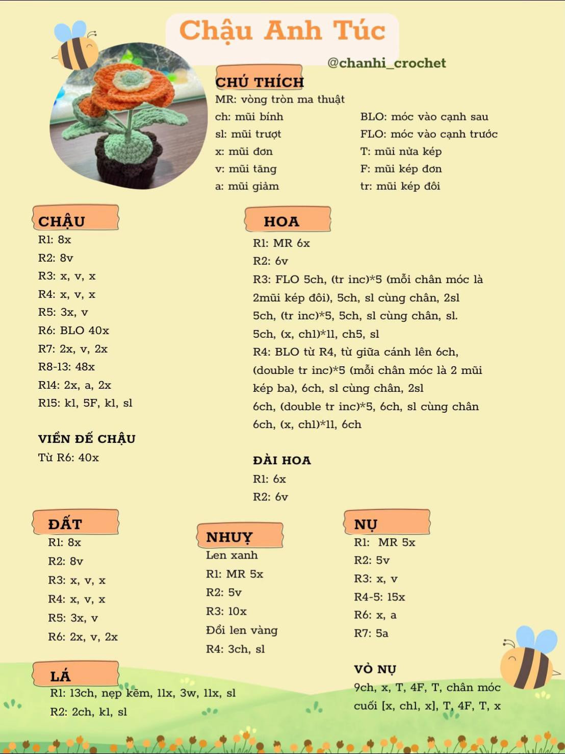 Chart chậu Anh Túc 💕🫢