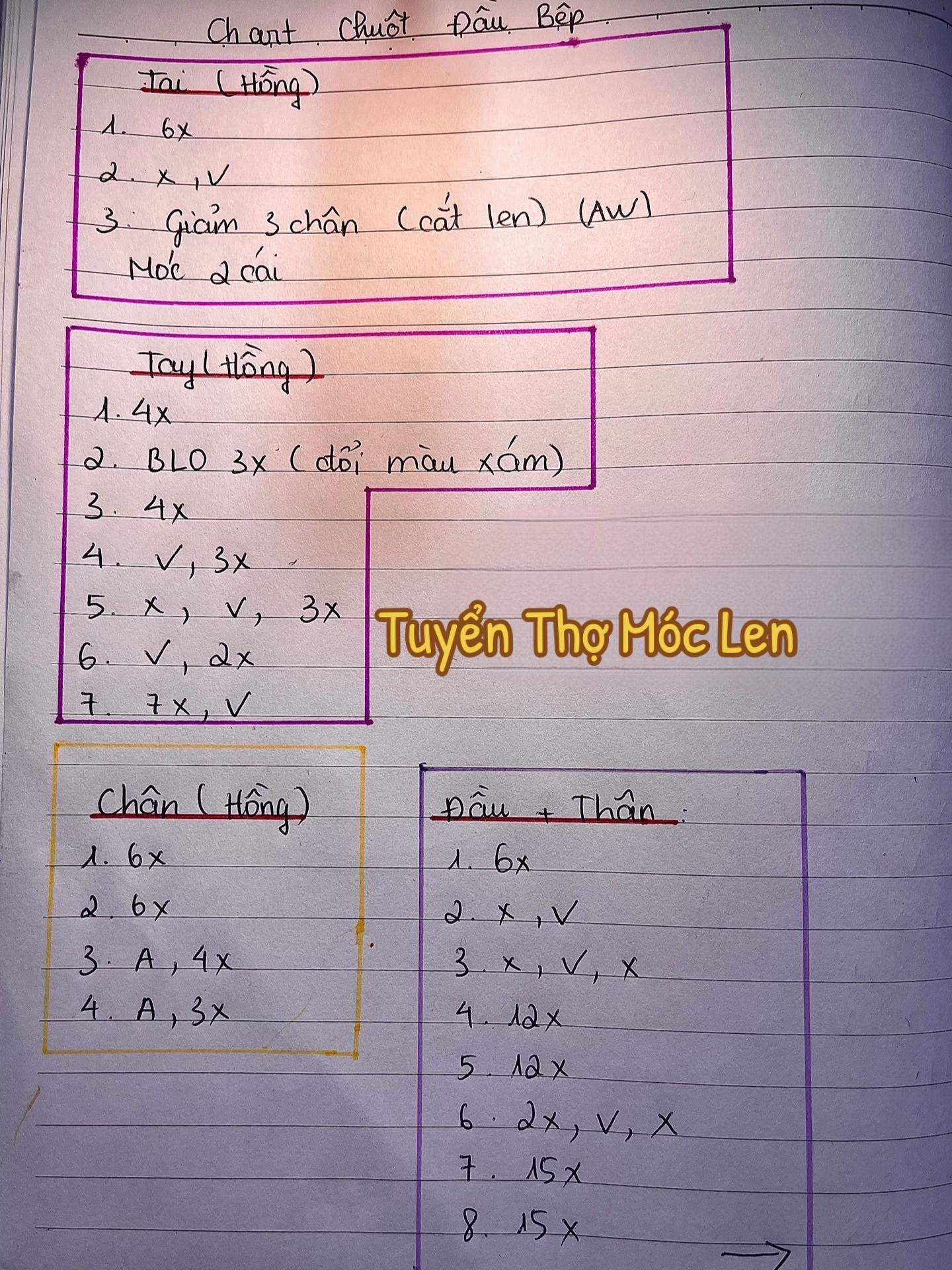 Chart Chuột Đầu Bếp