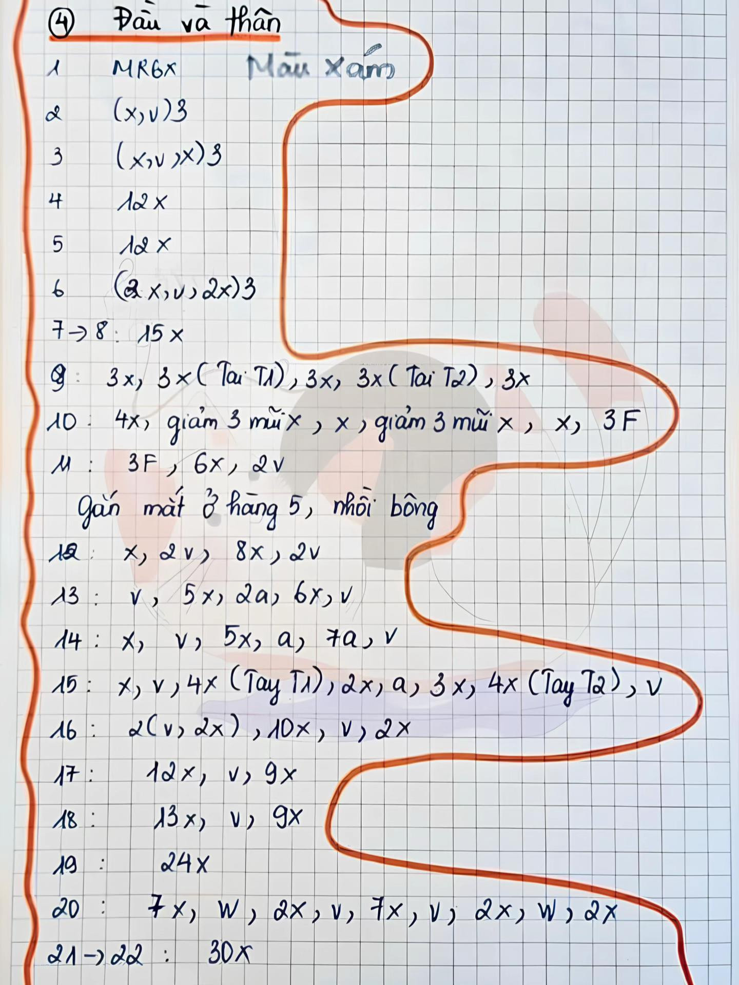 Chart Chuột Đầu Bếp