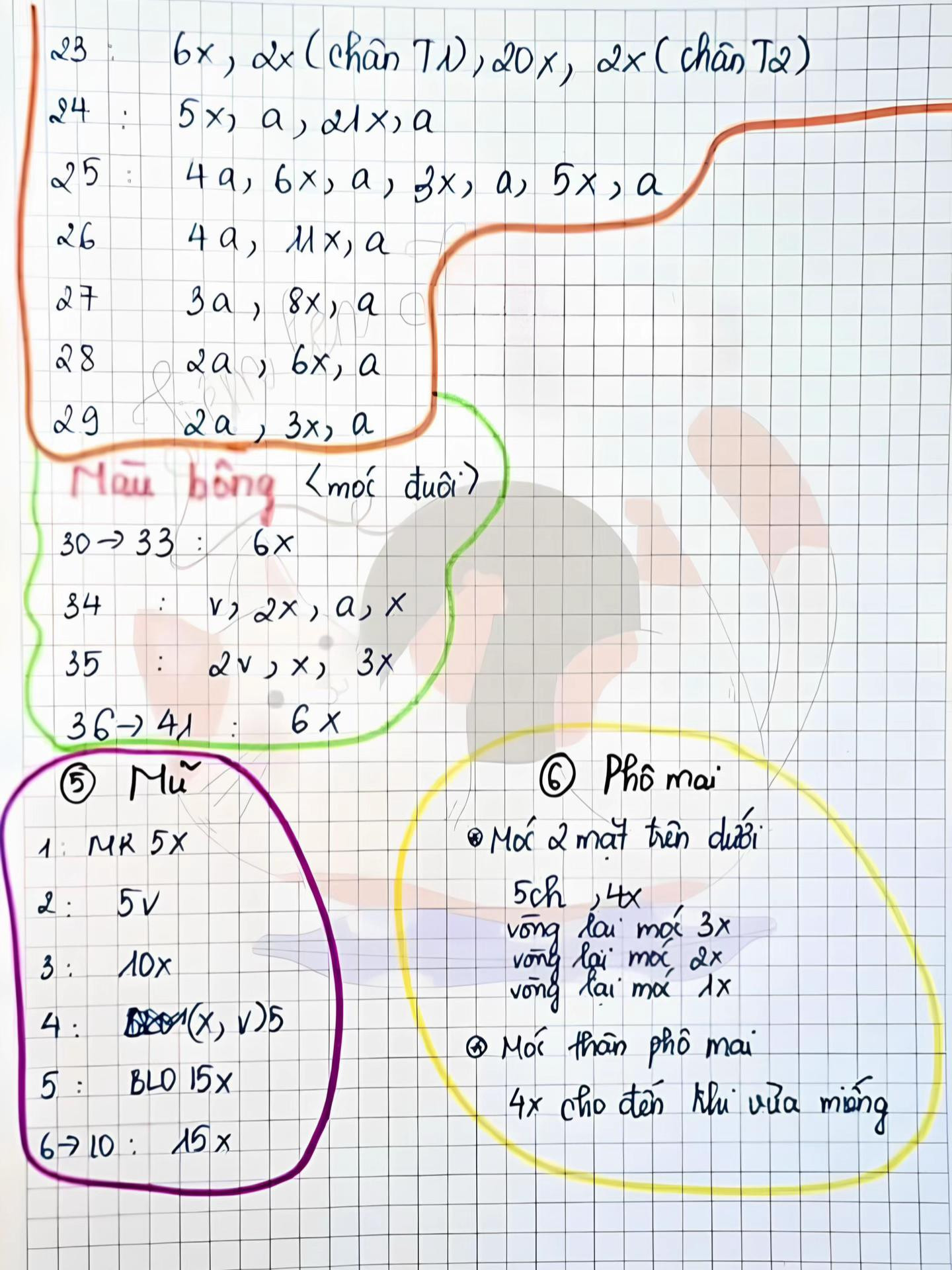 Chart Chuột Đầu Bếp