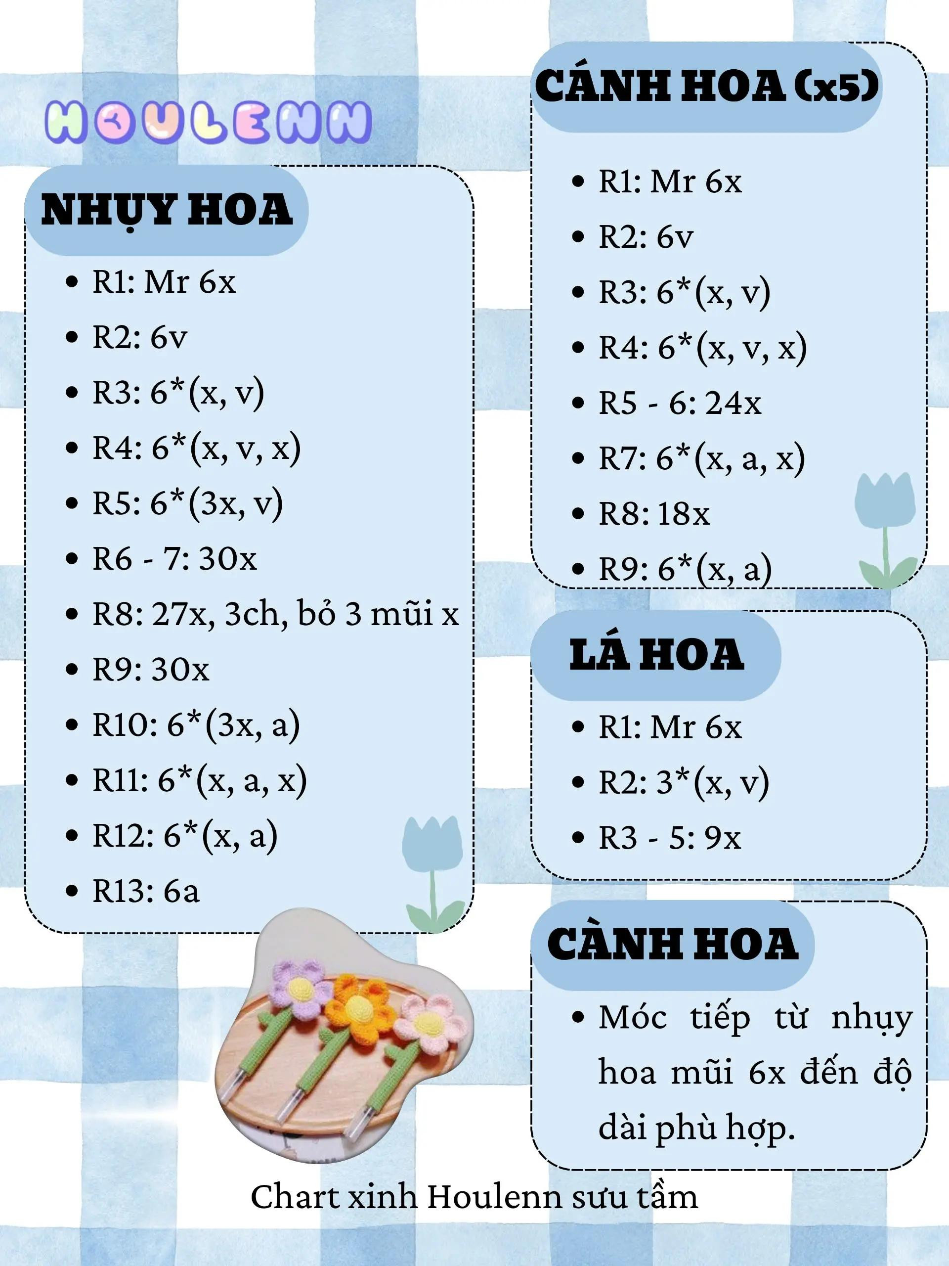 Chart Hoa gắn bút