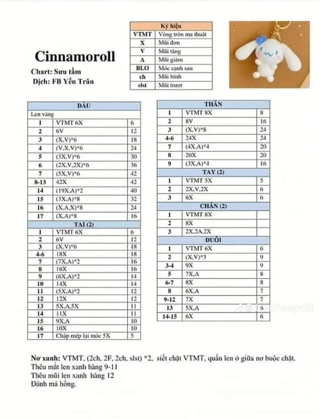 chart móc cinnamoroll