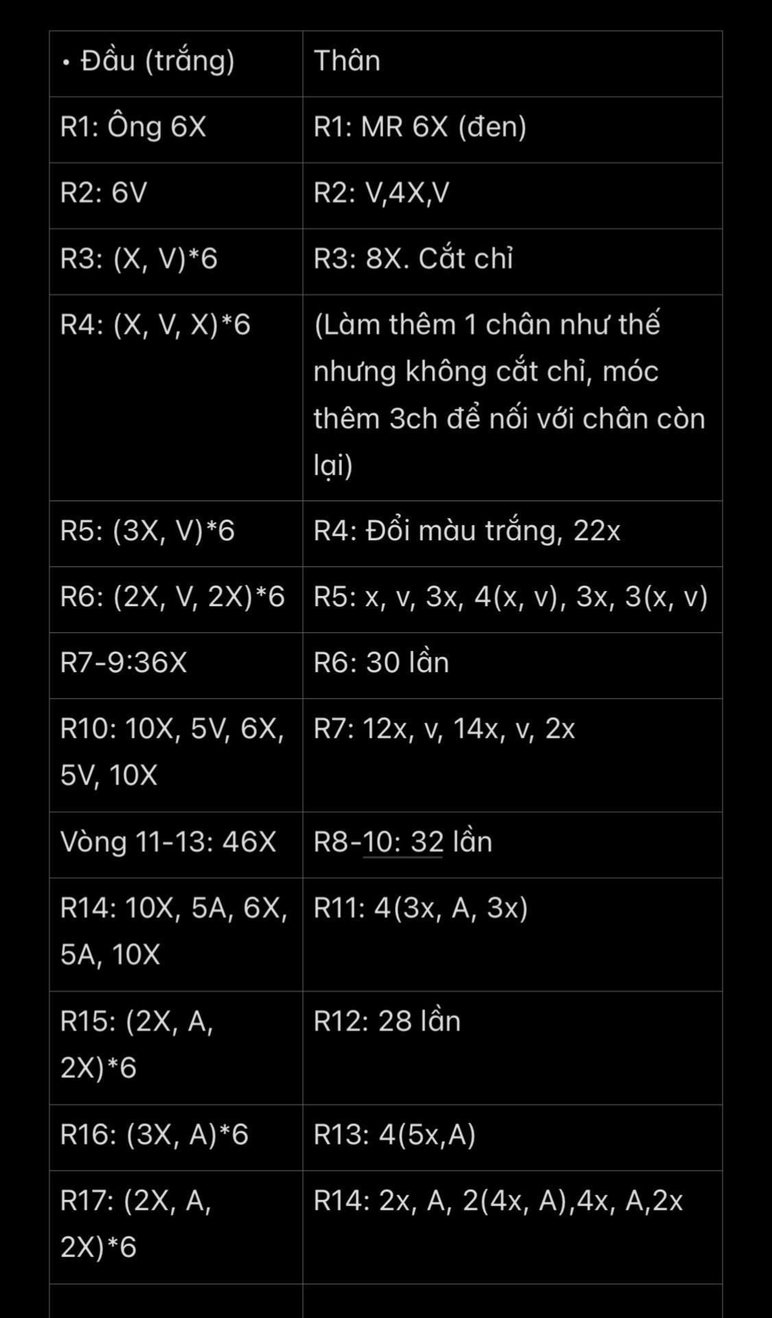 chart panda cặp