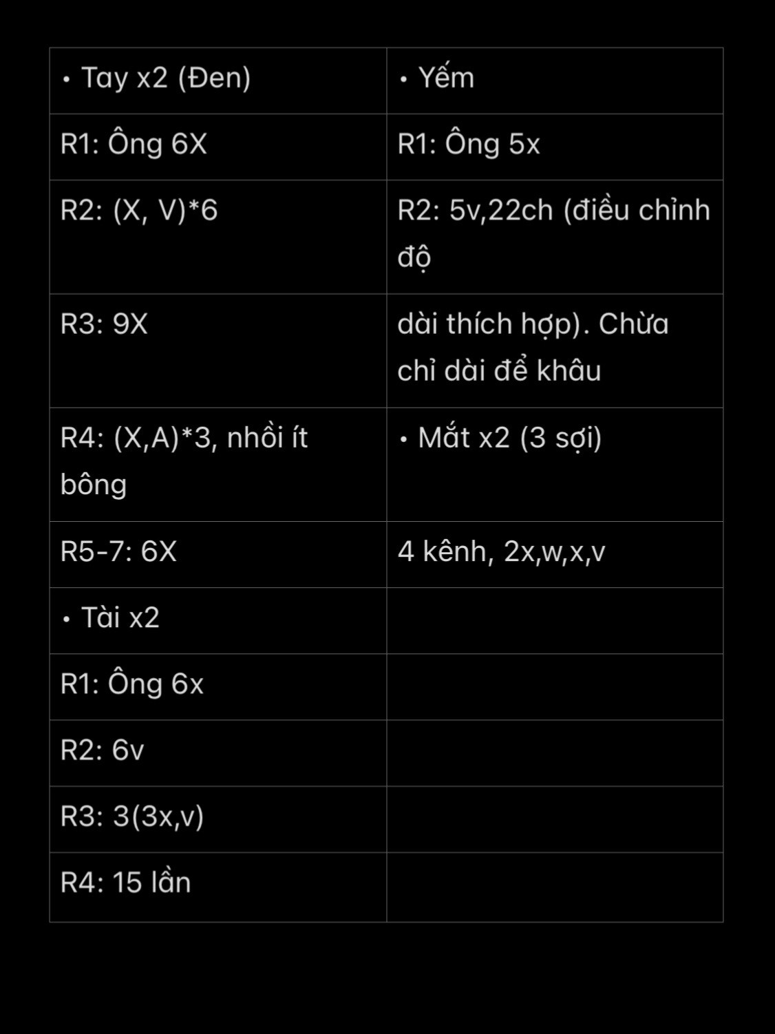 chart panda cặp