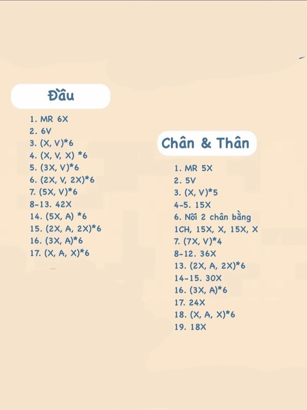 Chart Thỏ Mũ Vịt