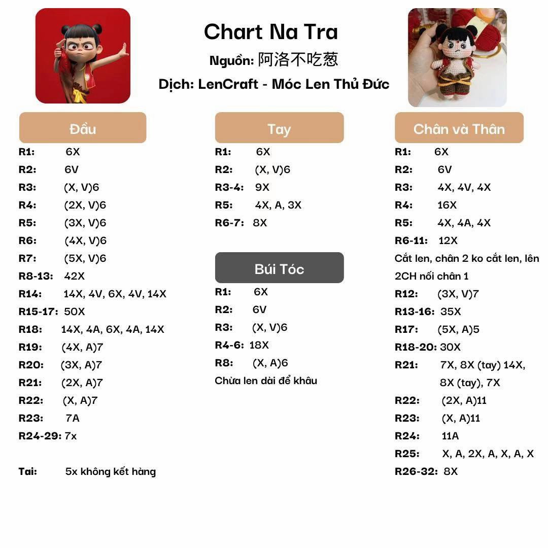 natra, Trend Hồng Hài Nhi chart