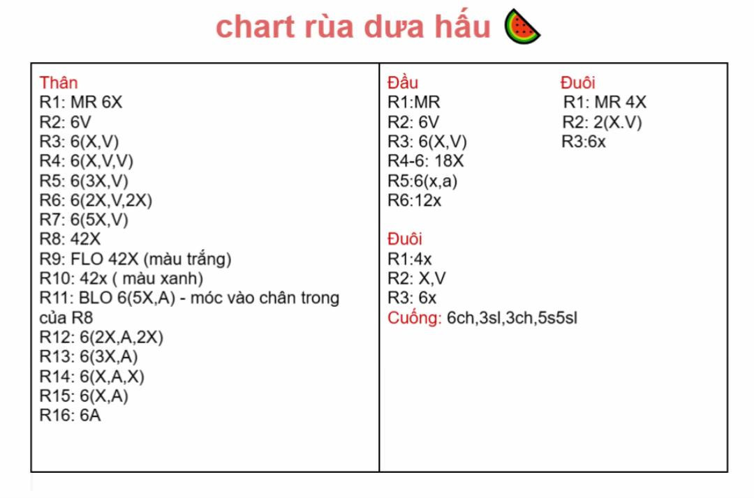 chart rùa dưa hấu
