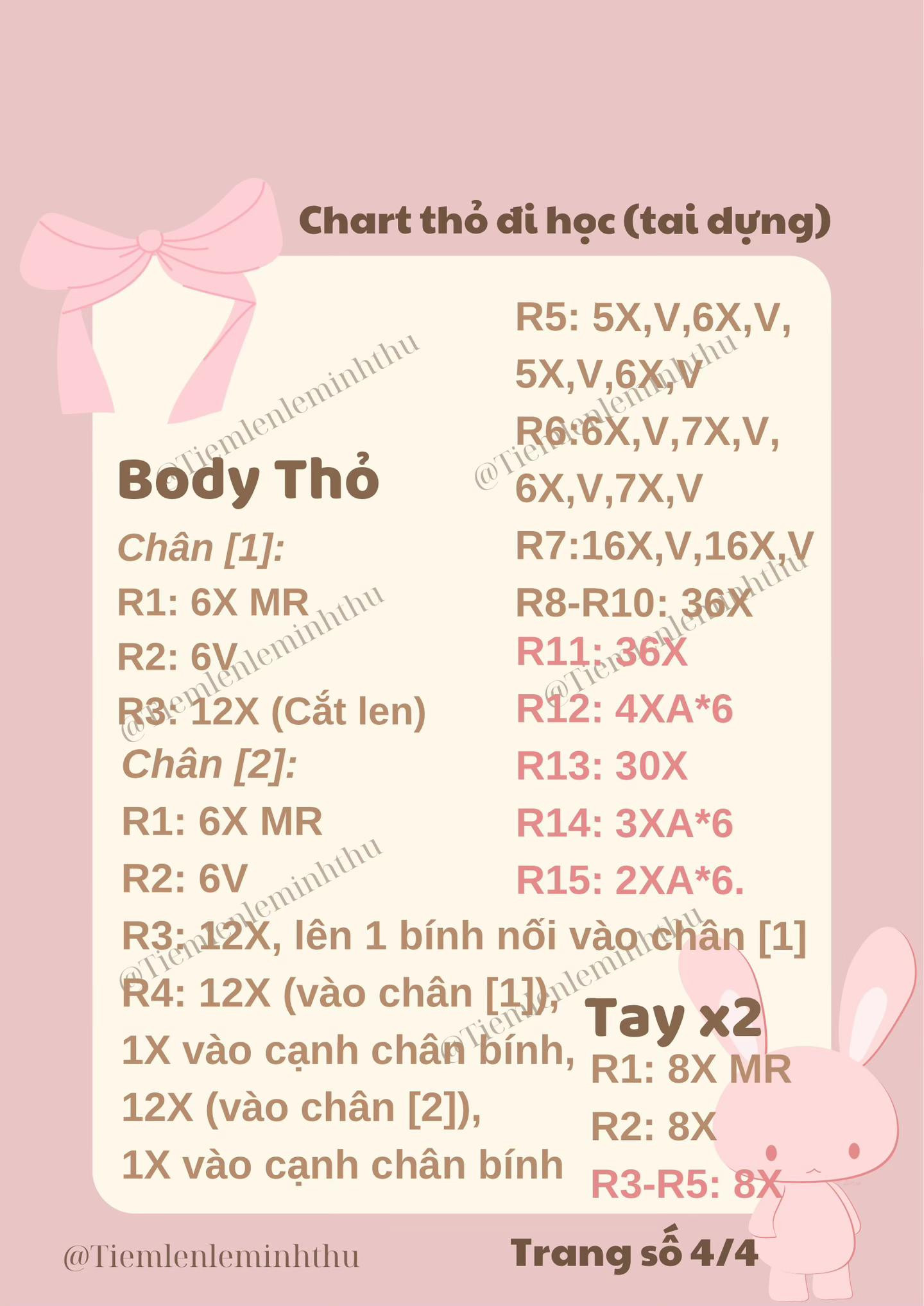 Chart Thỏ tai dựng 🐰