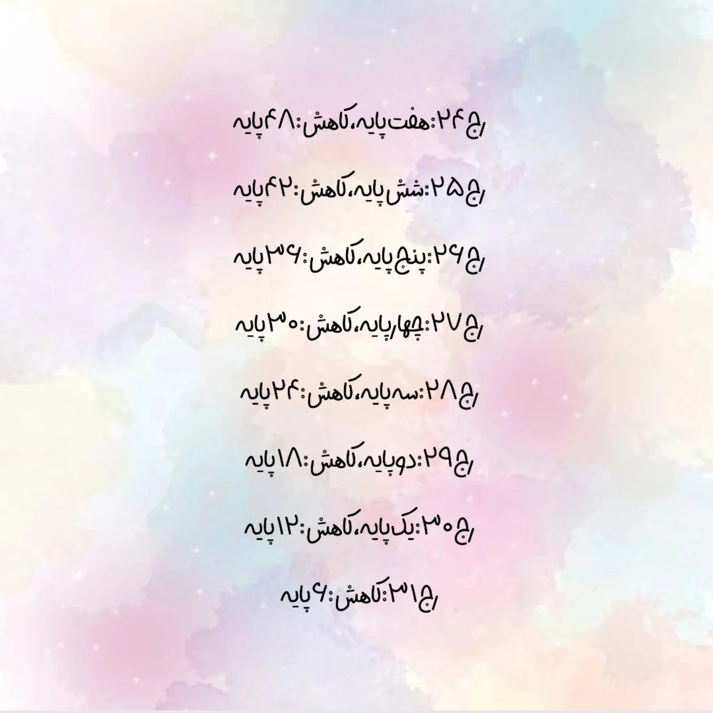 دستور بافت لیمو کوچک