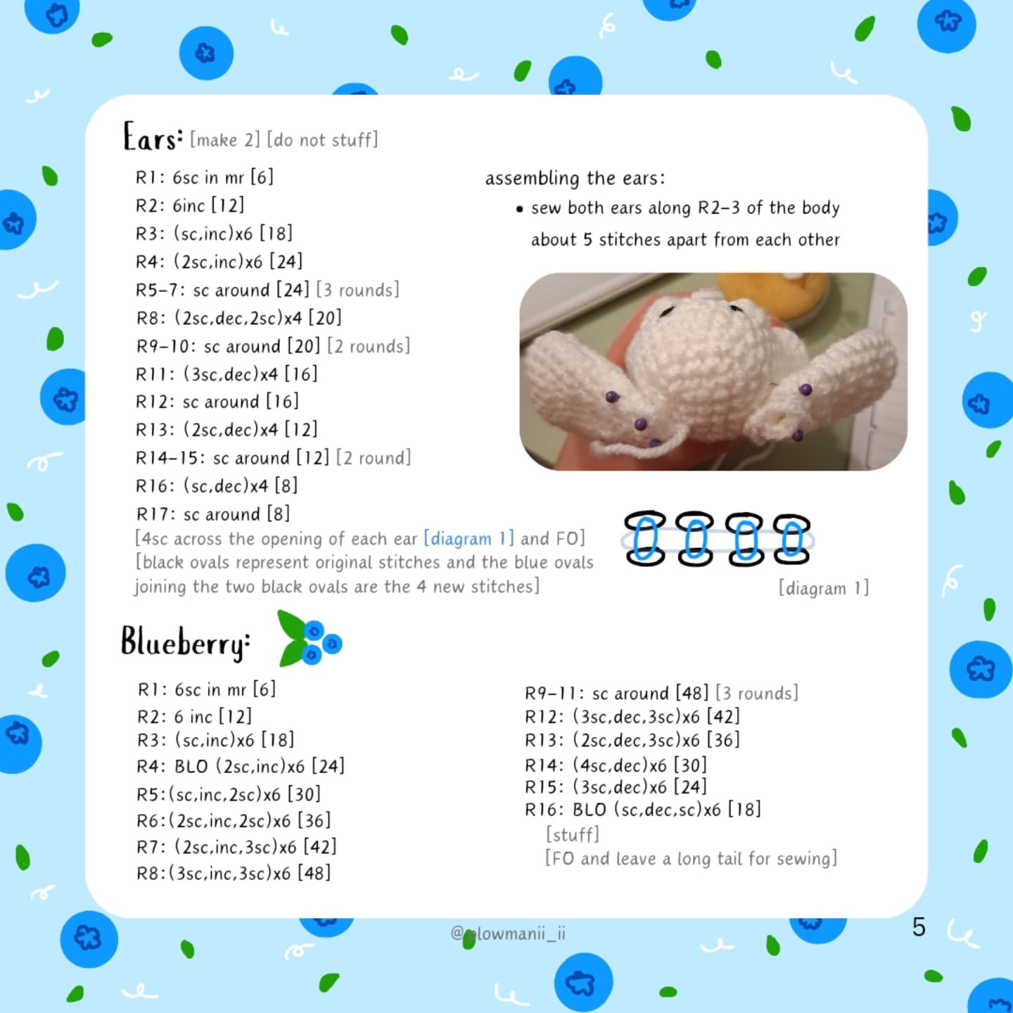 Free Crochet Pattern: Blueberry Amigurumi