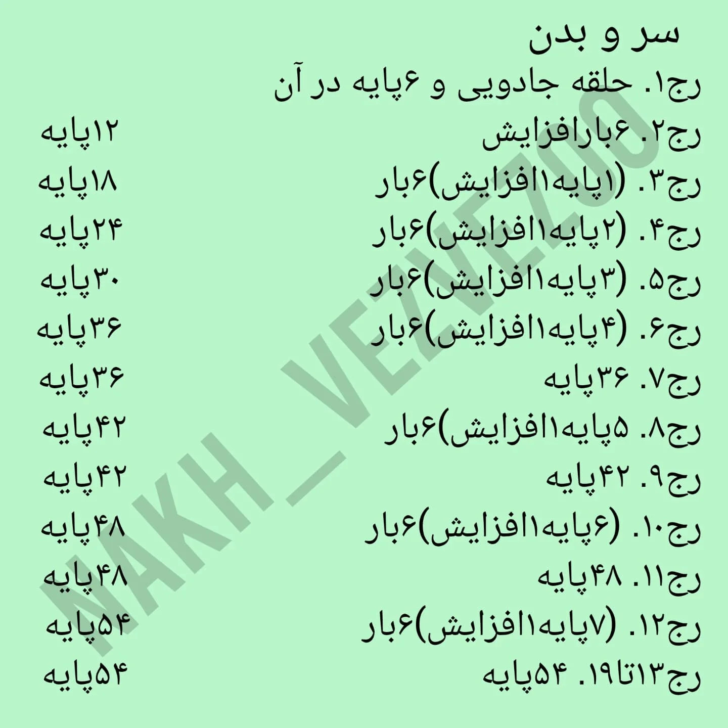 نمودار بافت عروسک خرگوش هویجی