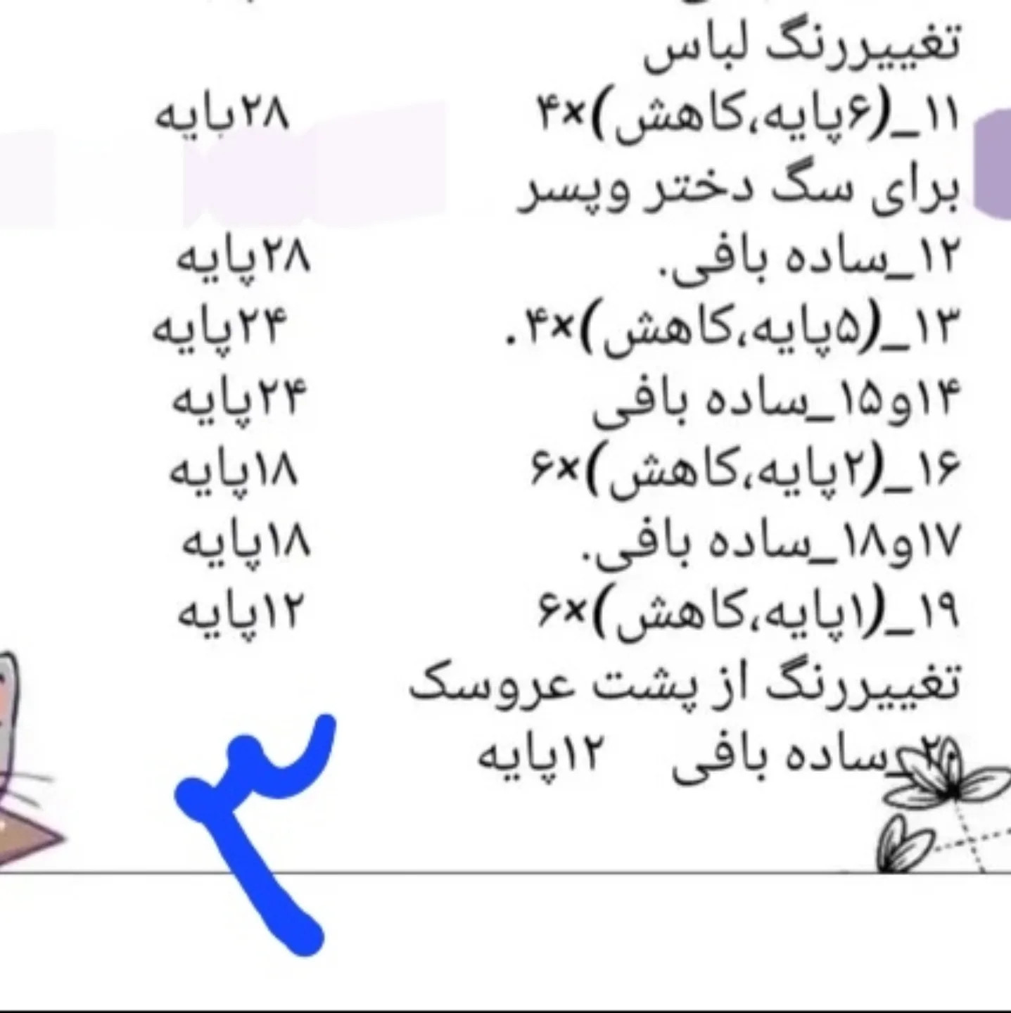 نمودار بافت سگ‌های عروسکی