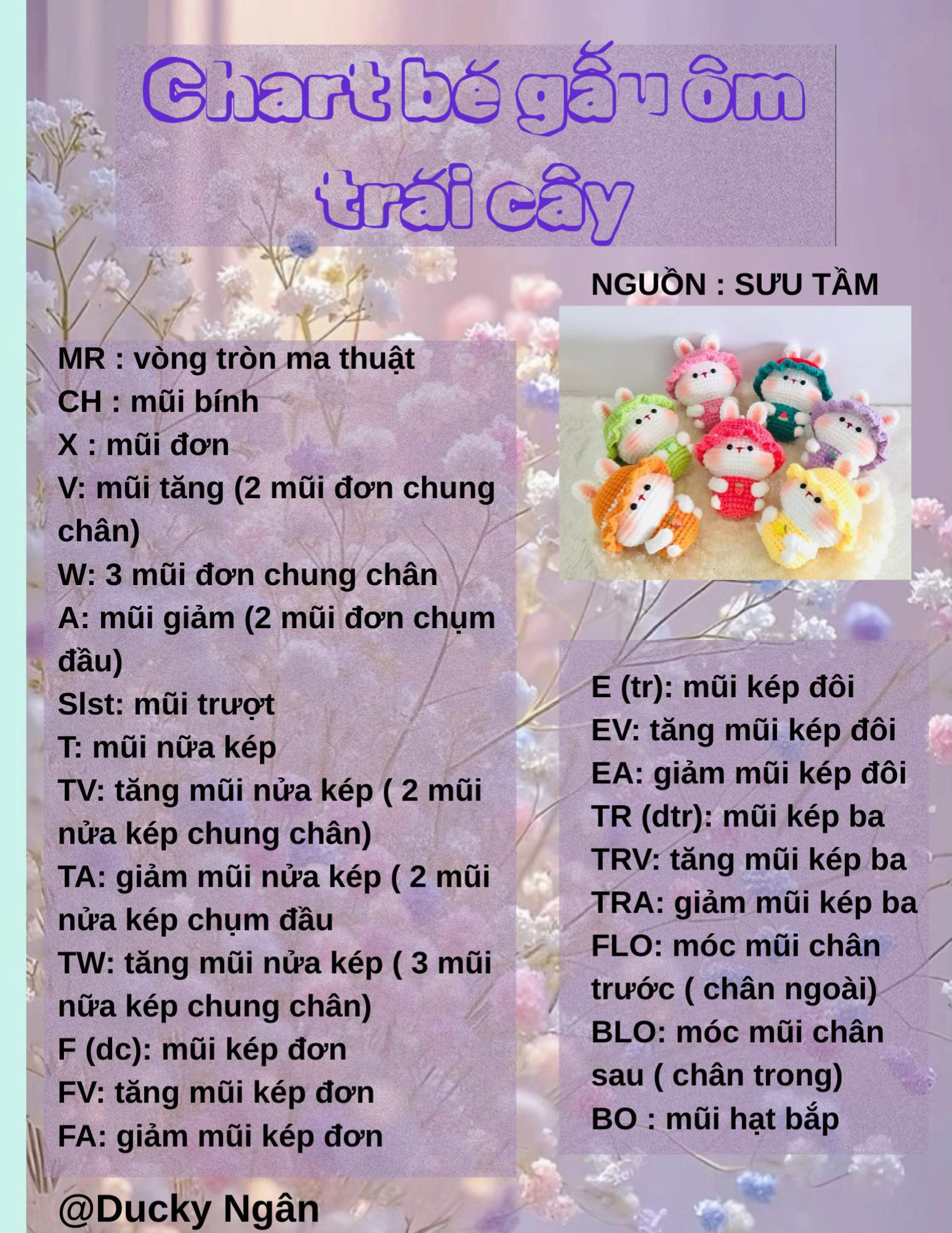 Chart bé gấu ôm trái cây