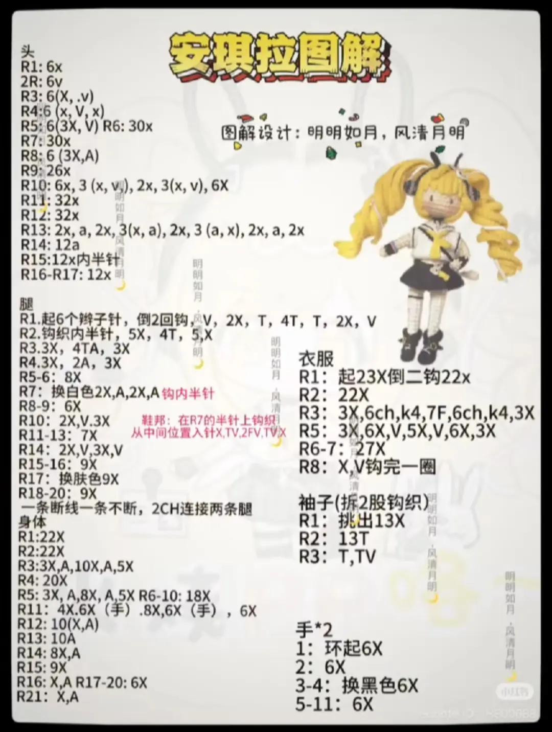 chart đầu doll