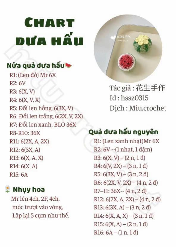chart dưa hấu