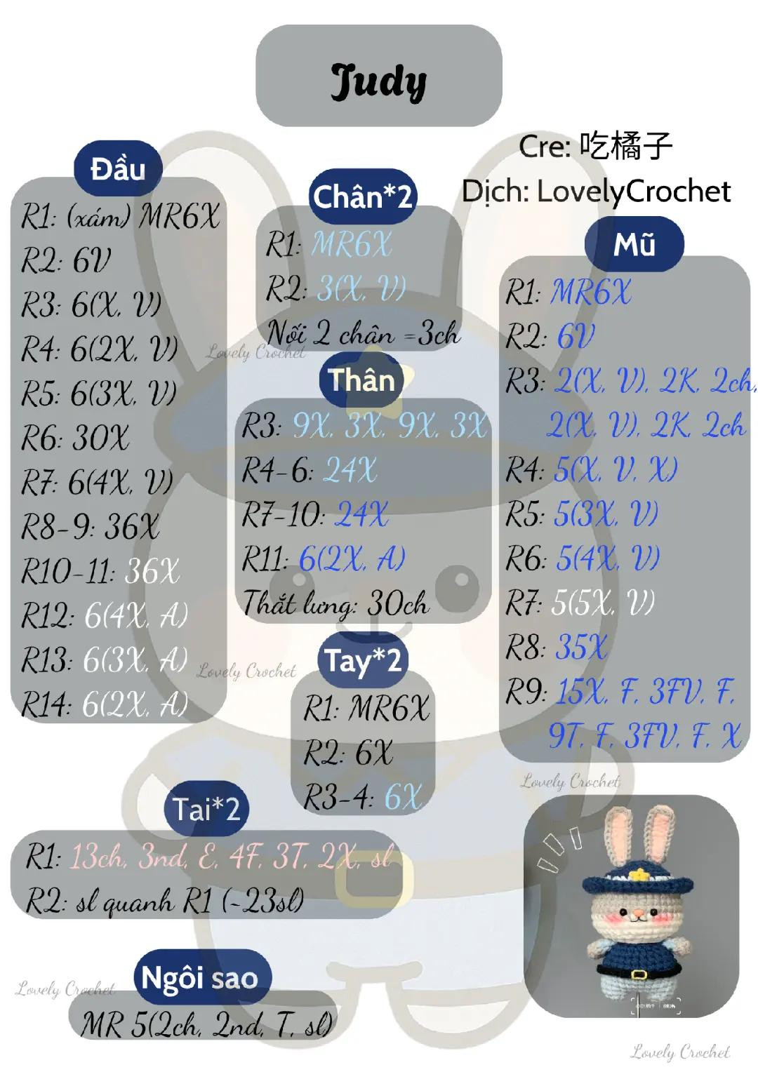 chart móc thỏ judy
