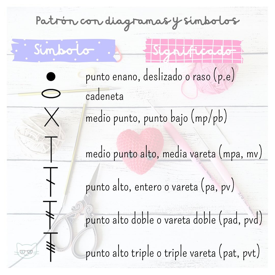 Gráfico de patrón de corazón en crochet: Guía paso a paso en español e inglés