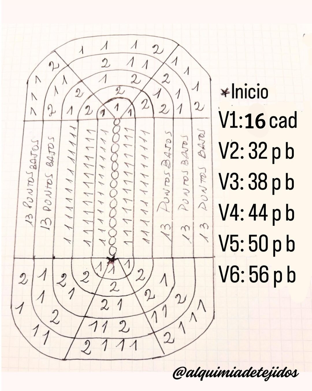 PATRÓN GRATUITO: Porta lentes tejido a crochet