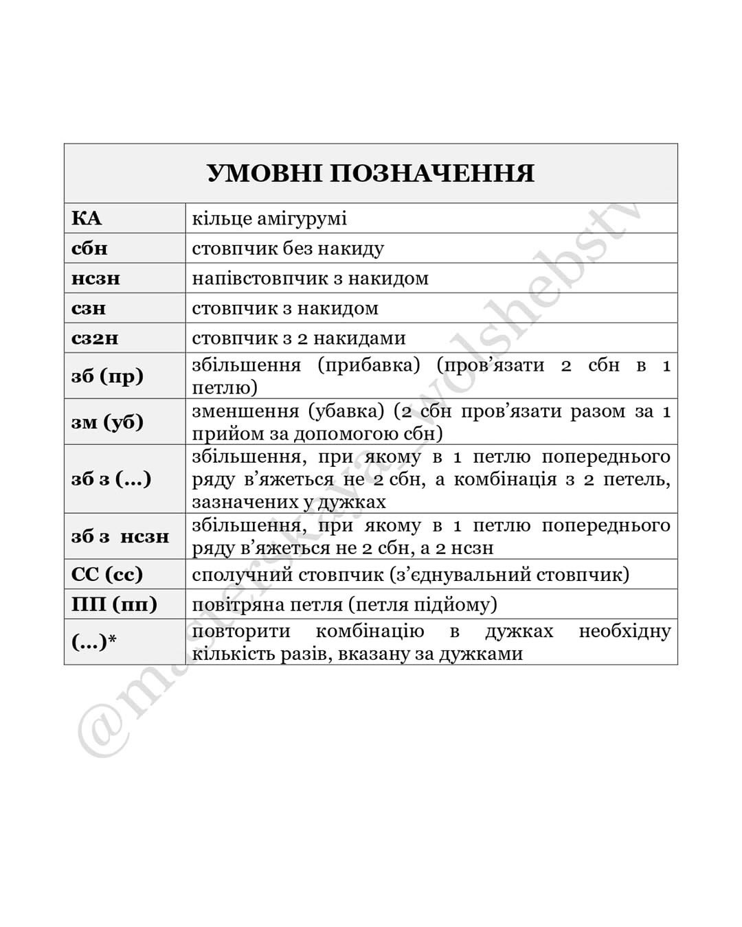 Схема в'язання чарівної черепашки гачком