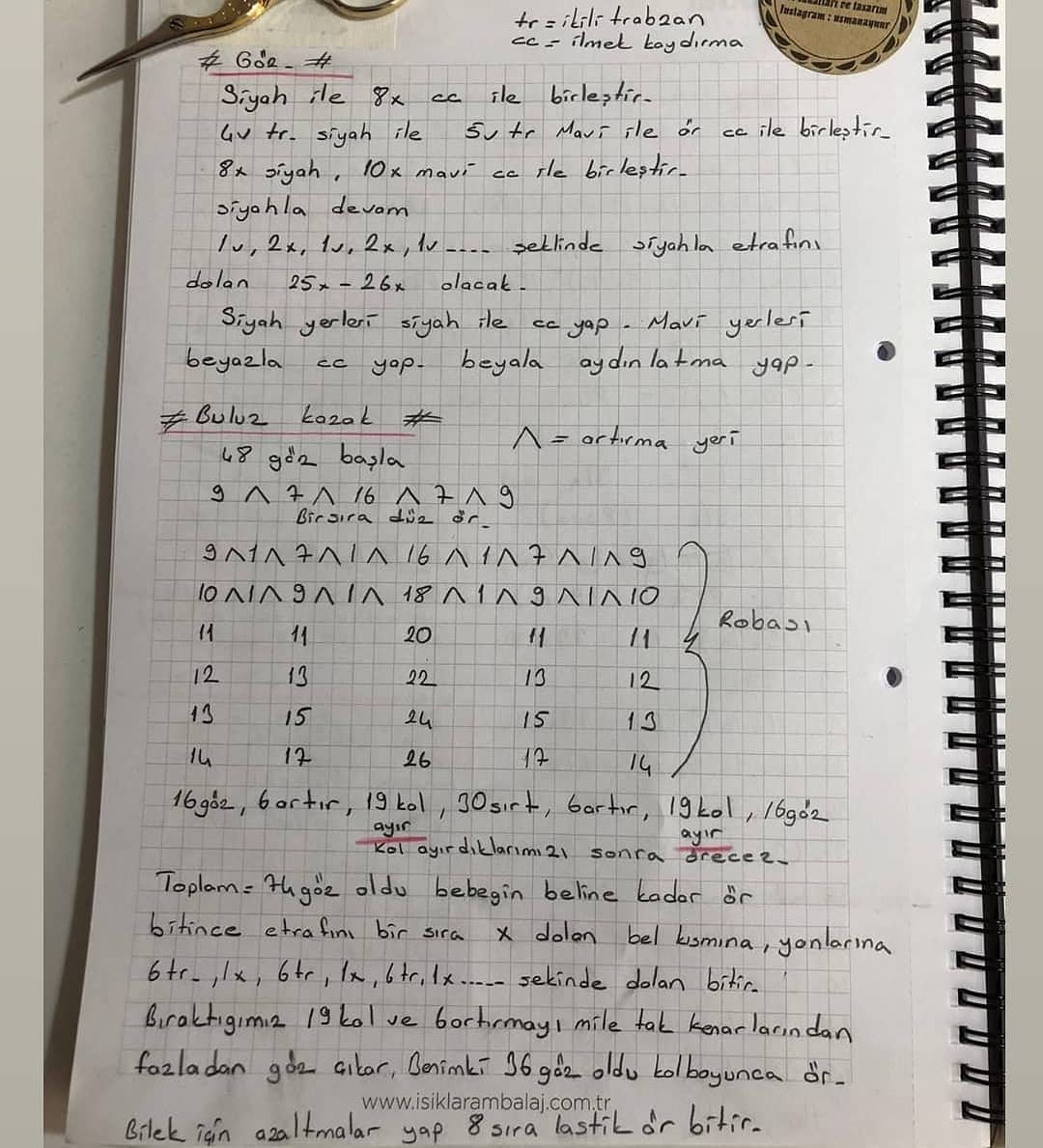 Tığ İşi Bebek Şeması Çok güzel bir bebek 😊