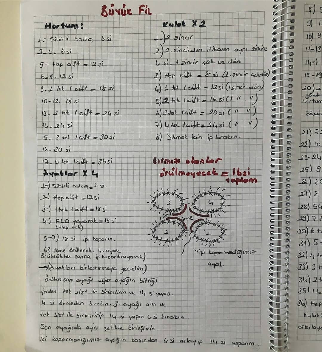 Ücretsiz Sevimli Fil Amigurumi Tığ İşi Tarifi