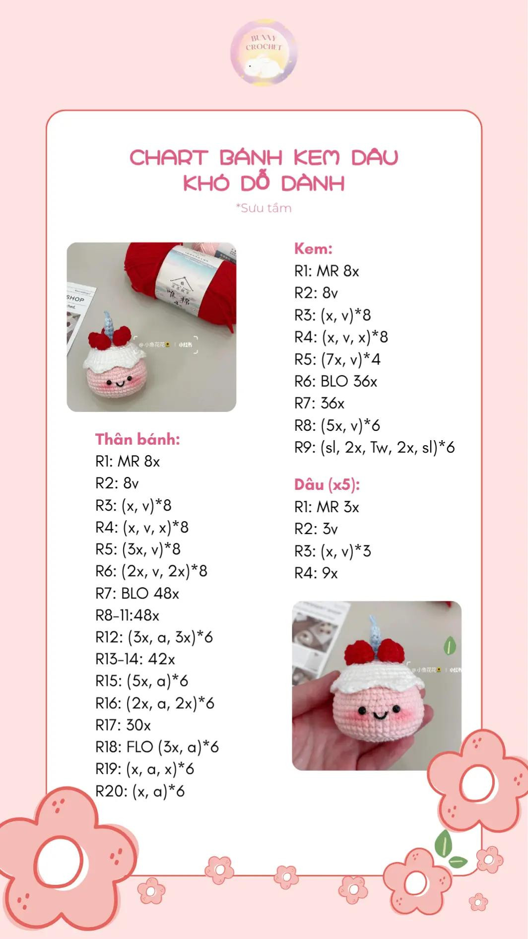 chart bánh kem dâu khó dỗ dành