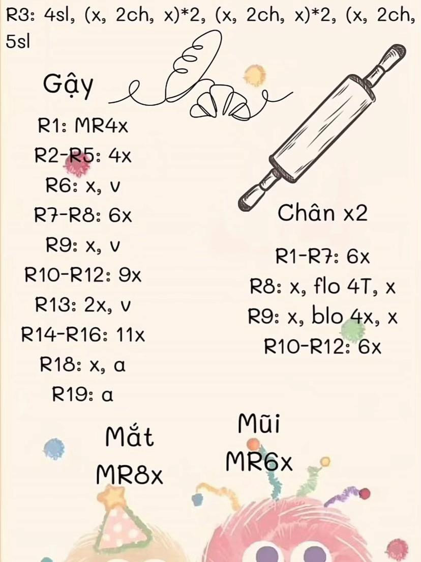 chart bánh mì ram ram