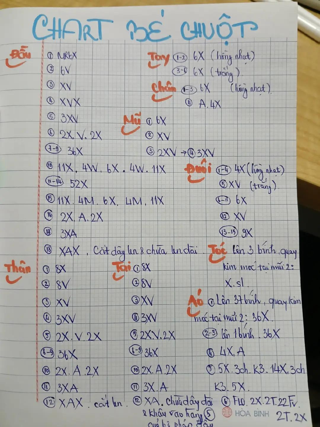 chart bé chuột