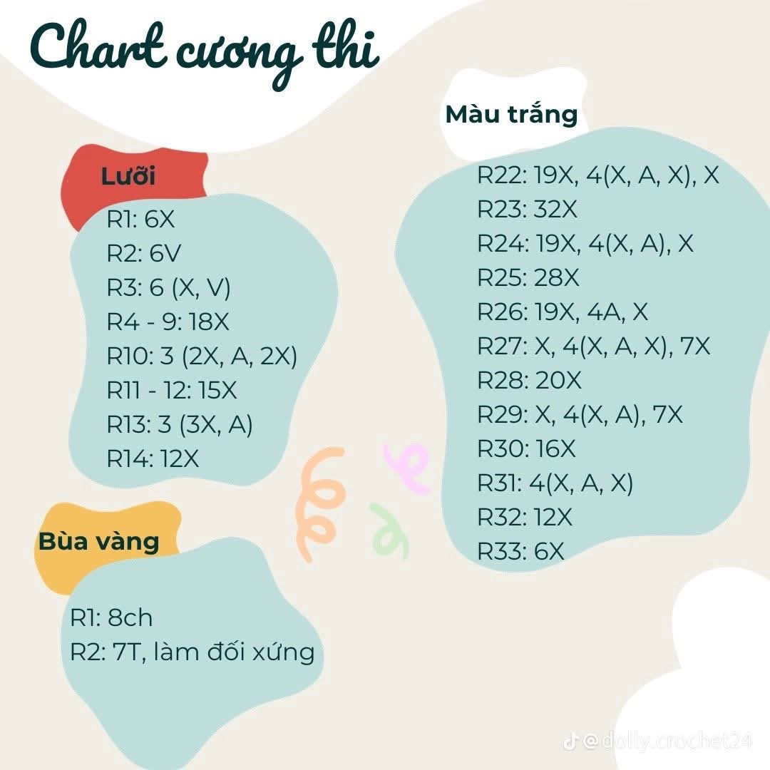 chart cương thi