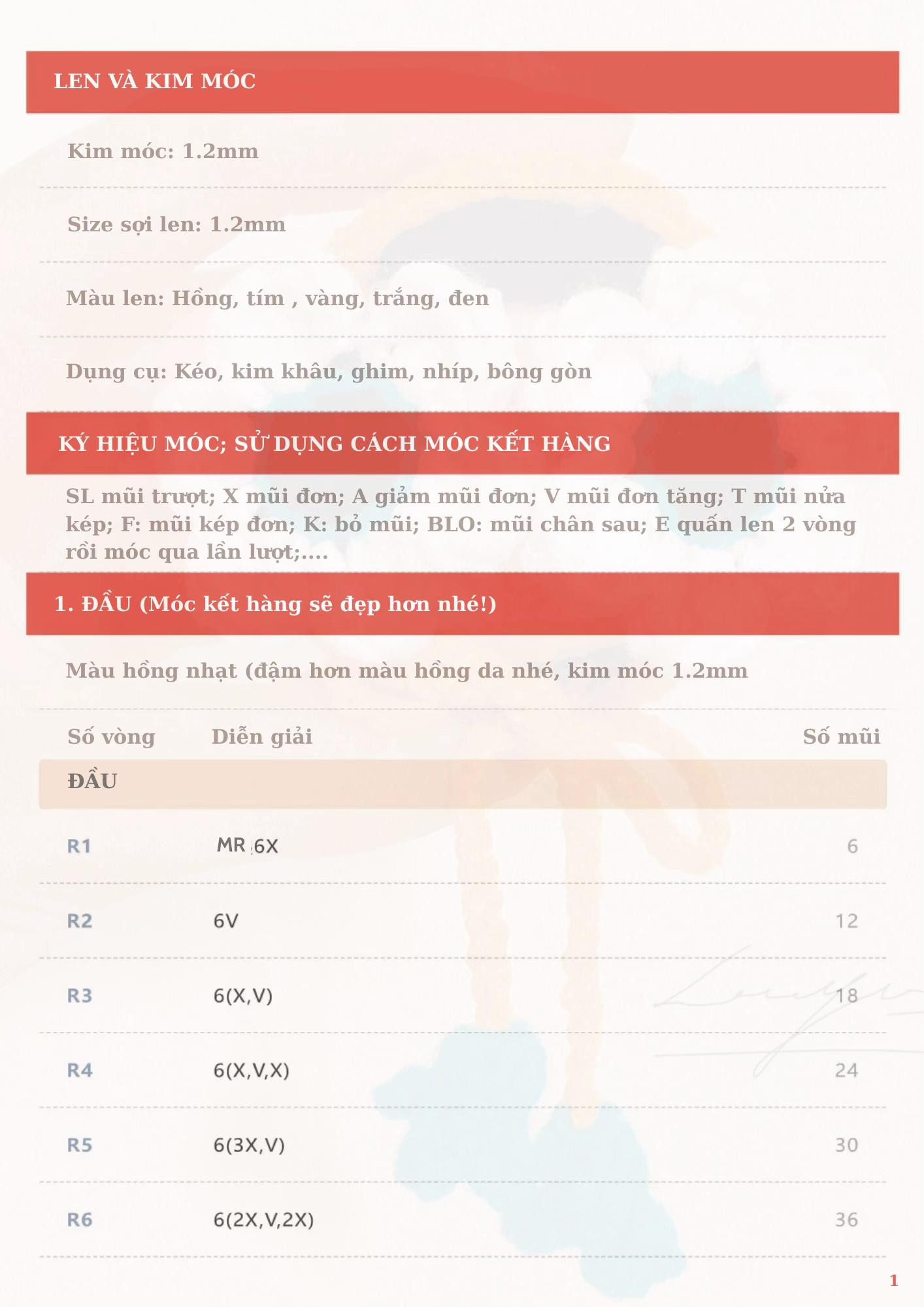 CHART DỊCH TV MAJIN BUU