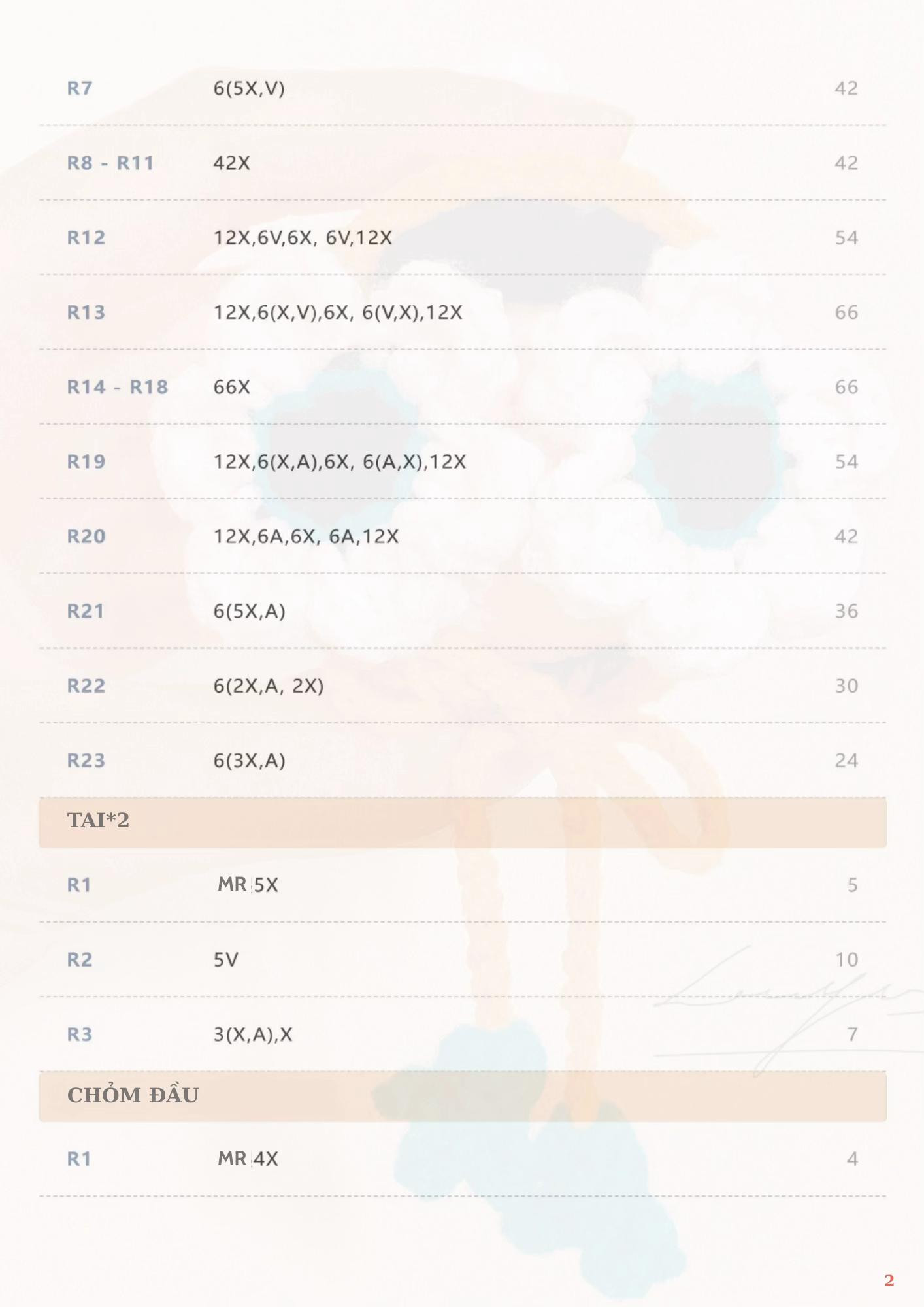 CHART DỊCH TV MAJIN BUU